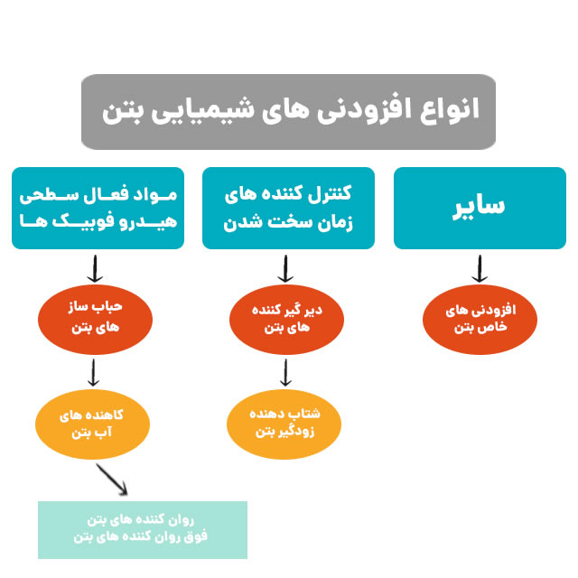 دسته بندی قالب بتن فلزی