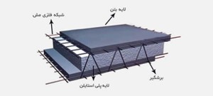 اجرای سیستم پانلهای سه بعدی