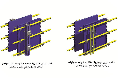 سولجر قالب بندی