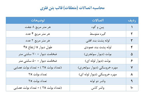 قالب بندی استاندارد